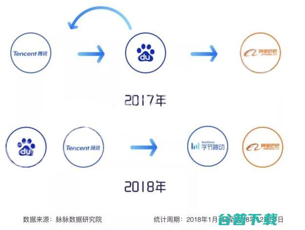 我为什么离开百度 (我为什么离开中少总社)